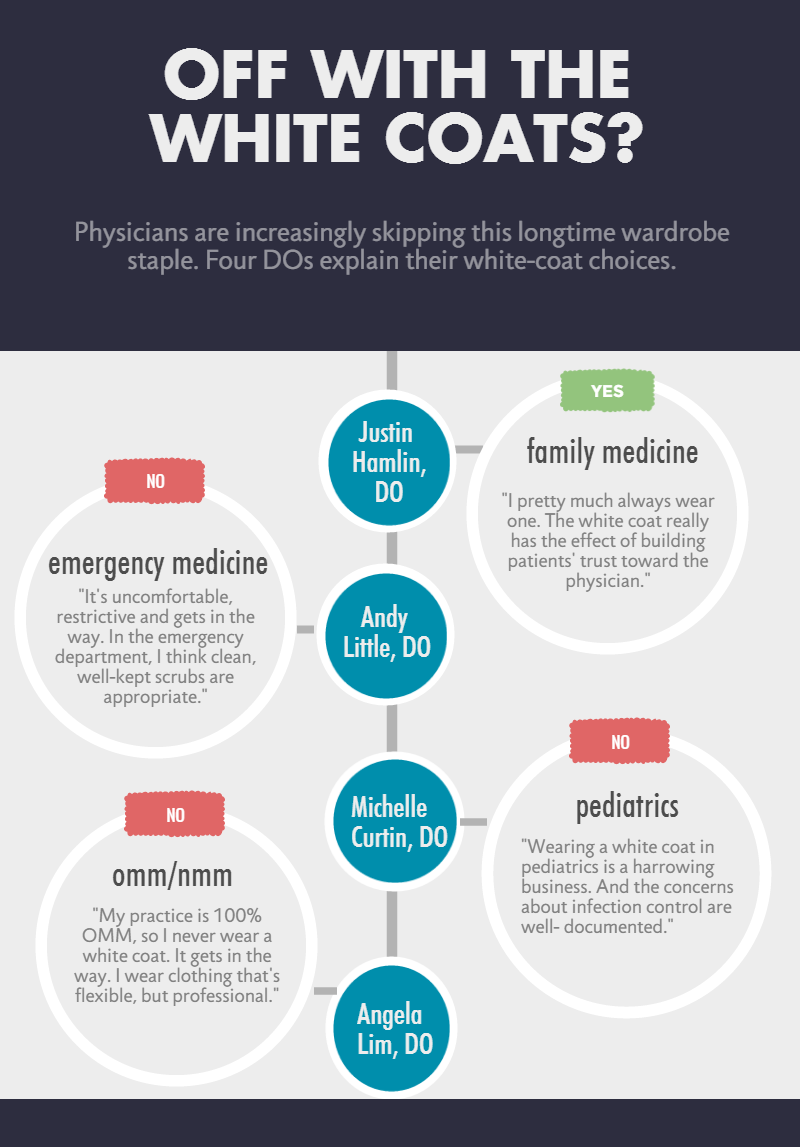 Physician dress Is the white coat a fashion don't?