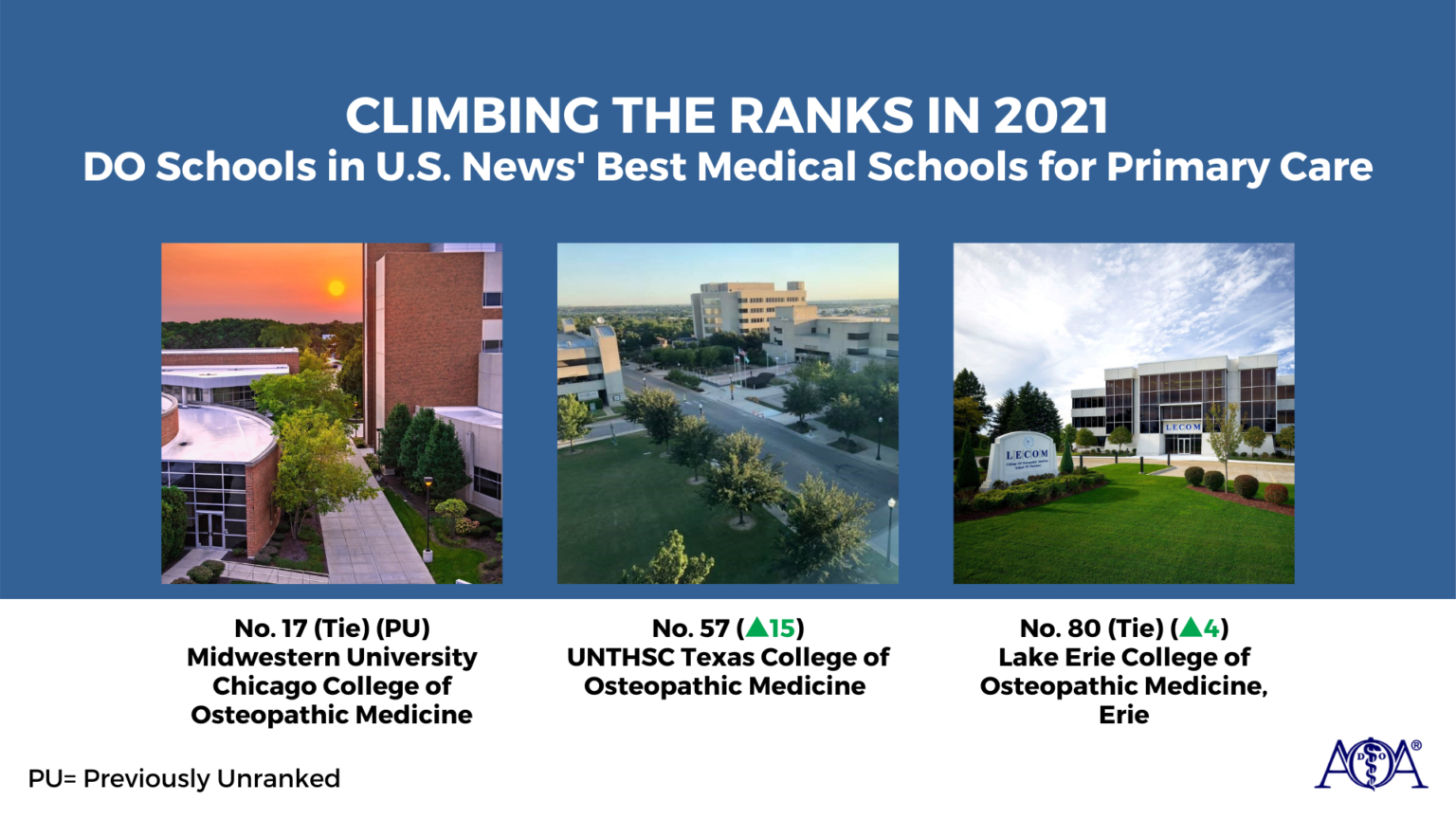 The DO schools on U.S. News’ best med schools list for 2022 The DO